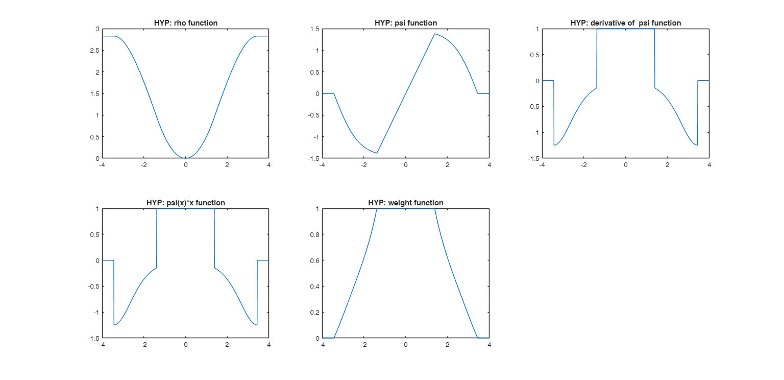 Click here for the graphical output of this example (link to Ro.S.A. website)